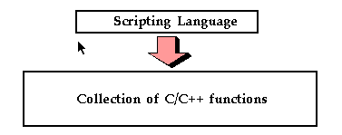 Scripting language input - C/C++ functions output